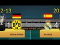 All UEFA Champions League Finals Results 1956-2024