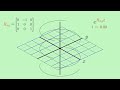 Euler's Formula Beyond Complex Numbers