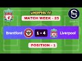 Liverpool FC Tops Table 2024 | MatchWeek 1-30 | Liverpool FC |SHEOSPORTS #LFC #liverpool #sheosports