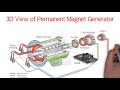 3 phase Generator Excitation system | Three Types of excitation system Shunt ,PMG & AREP explained