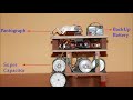 Online Electric Vehicle (OLEV)      Final Year project EEE  CET 2014