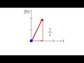 Splines in 5 minutes:  Part 1 -- cubic curves
