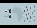 La rivalité France-Russie en Afrique