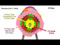 How an Automatic Transmission Works (Allison 1000)