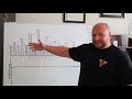 Q&A: is ATP2 a modification of 5/3/1 by Jim Wendler?
