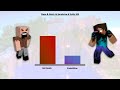 Steve & Notch Vs Herobrine & Entity 303 | Minecraft Power Levels