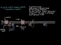 G Protein Coupled Receptors | Nervous system physiology | NCLEX-RN | Khan Academy