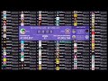 Top 100 Live Sub Count February Timelapse