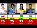 Top 50 Goal Scorers of The Best National Teams.