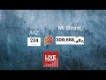 Mr Beast vs AAZ live sub count