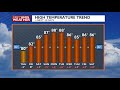 Morning forecast July 25, 2024