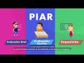 PLAN INDIVIDUAL DE AJUSTES RAZONABLES - PIAR