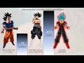 Goku VS Goku Black VS Evil Goku POWER LEVELS Over The Years All Forms - DBS / SDBH / DBAF