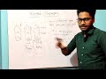 Rocket Propulsion (Principle Behind it, Conservation of Momentum) /Class 11th, JEE by Aditya Verma.