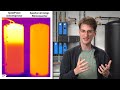 So hast du was davon - Solarthermie richtig einbinden