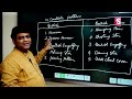 Complete Candlestick Patterns (Telugu) For Beginners | Technical Analysis | Gaddam Venkata Rao