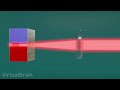 How a LASER DIODE Works ⚡What is a LASER DIODE