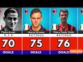 AC Milan Top Goalscorers In History (Ranked)