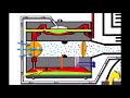 Two Stroke Chainsaw Carburetor 'Impulse/Pulse Line (How it Works!)