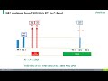 Testing for C-Band PIM with a 1900 MHz PIM Test Set