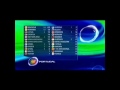 Eurovision 2005 - Portugal Votes (12 points to Romania)