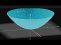 Las Matemáticas detrás de la IA