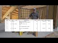 Surprising facts about Glulam Engineered Beams