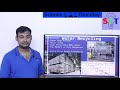 Reverse Osmosis Explained In HINDI {Science Thursday}