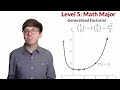 0! = 1 Explained in 5 Levels from Counting to Math Major
