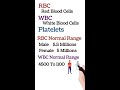 What Is Normal Count Of RBC, WBC, Platelets In Hindi || #shorts#shortsvideo #ytshorts#ytshortsindia