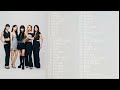 (G)I-dle KPOP PLAYLIST SONGS
