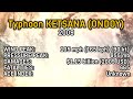 Track of Typhoon Ketsana (OndoyPH) (2009)