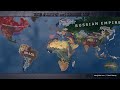 Always War Kaiserreich HOI4 2017 02 07