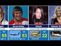 70 Famous People Who Tragically Died in Plane Crashes