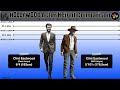 Hollywood Actor Height Comparison | How Much Have They Lost?