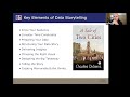 Data Driven Decision Making: Elements of Data Storytelling with Daniel Meyer
