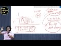 Basics of Stock Market For Beginners  Lecture 2 By CA Rachana Phadke Ranade