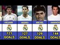 TOP GOAL SCCORE for Real Madrid every time [[ Ronaldo _ benzema ]] ....