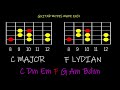 Guitar Modes Made Easy ! Basic Explanation #beginnerguitarlessons