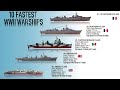 10 Fastest Warships of WWII (By class)