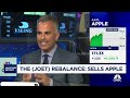 Trade Tracker: Joe sells Apple and Tesla in the JOET rebalance