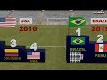 Copa America Winners 1916-2024