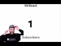 MrBeast hits 1 subscriber