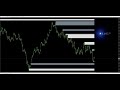 How to trade like the market makers-Best Forex trading Indicator Non Repaint trade crypto signals!