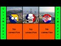 Video Chat #2 | Countryball Animation
