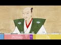 Timeline of Samurai Rule in Japan