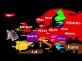 What animals are called in European Languages