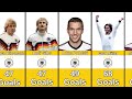 Germany National Team Best Soccers In History