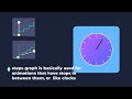 Alight Motion Graphs You Didn't Know About!