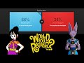 ChiChi Plays: Would You Rather? ft/ Lord Beerus